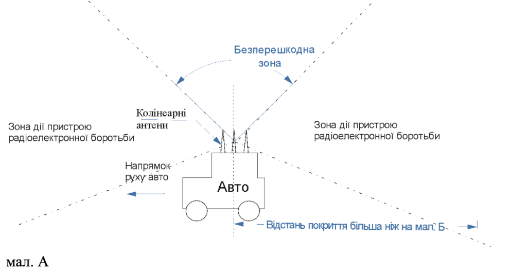 Купольний РЕБ Грець 4М з квадрифілярними антенами