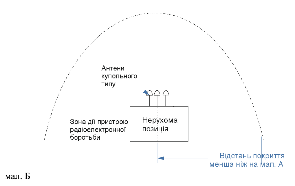 Антена для РЕБ купольного типу – Квадрифіляр 800-950 МГц