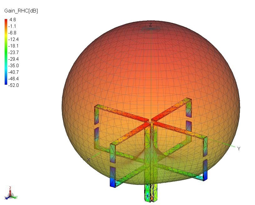 Dome type antenna – Quadrifilar 700-850 MHz