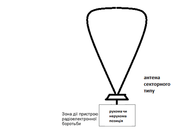 Окопний РЕБ “Грець” 3MЦ